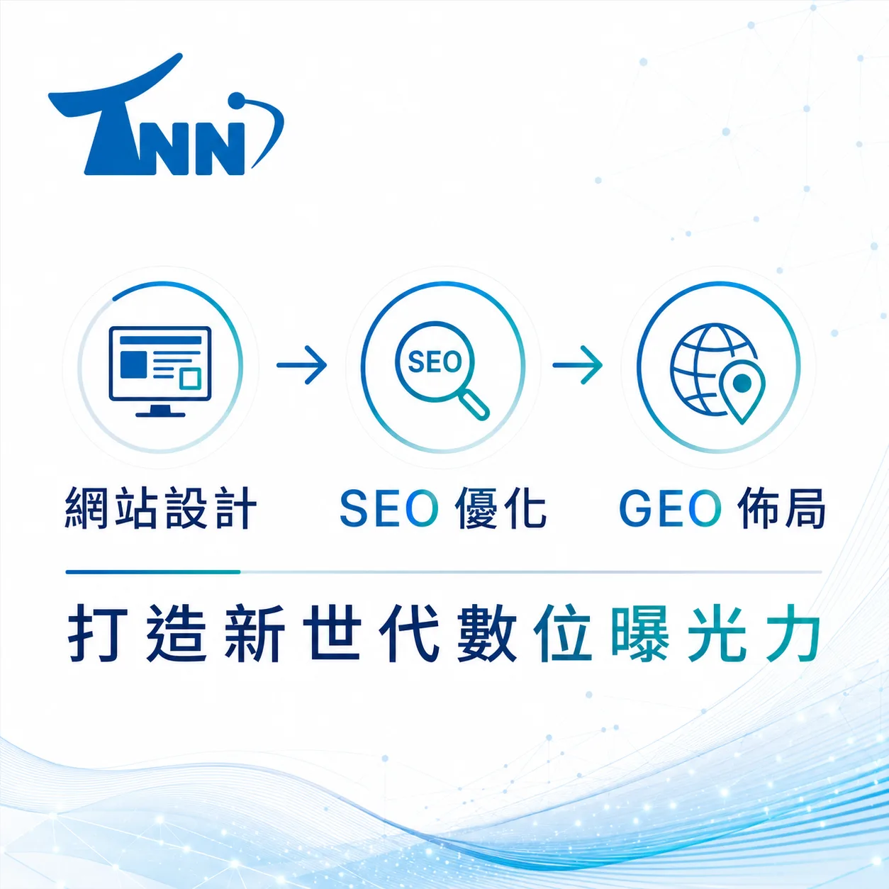 怎麼評估網頁設計教學